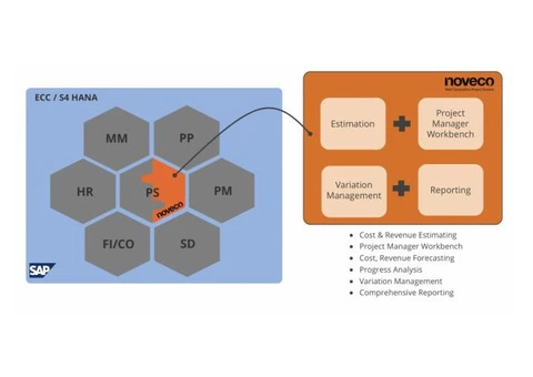 Sap ps Training System - Noveco Systems Pty. Ltd - 3/4