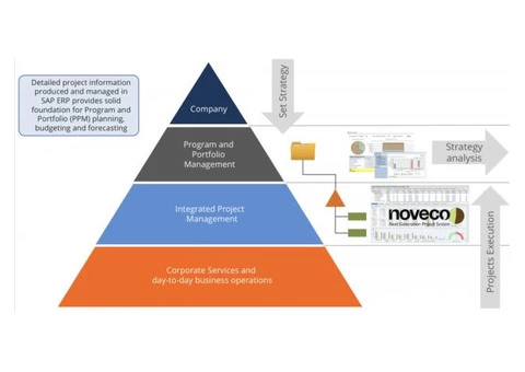 Sap ps Training System - Noveco Systems Pty. Ltd - 4/4