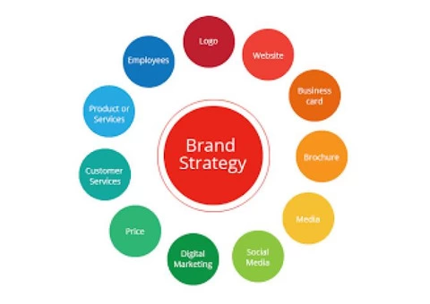 5 Main Components for Strategic Brand Communications Plan
