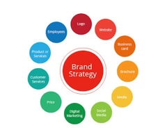 5 Main Components for Strategic Brand Communications Plan