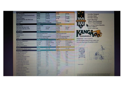 Machinery Specs Services - Rogers Little Loaders. - 2/2