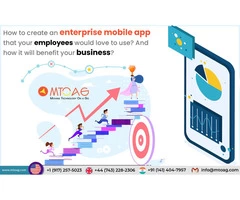 Business intelligence solutions