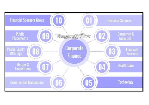 Step by Step Corporate Finance Assignment Help