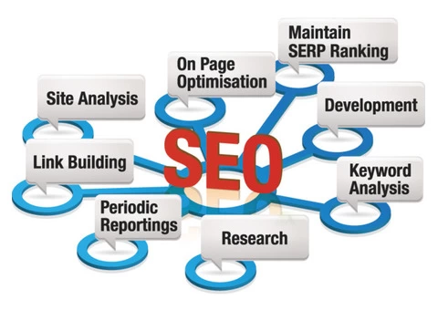 Social Media Marketing Agency | SMM Melbourne
