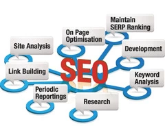 Social Media Marketing Agency | SMM Melbourne