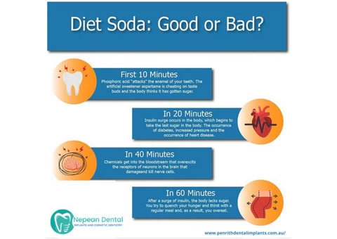 All On 4 Dental Implants Sydney | Cosmetic Dentistry Near Me - 1/5