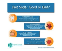 All On 4 Dental Implants Sydney | Cosmetic Dentistry Near Me