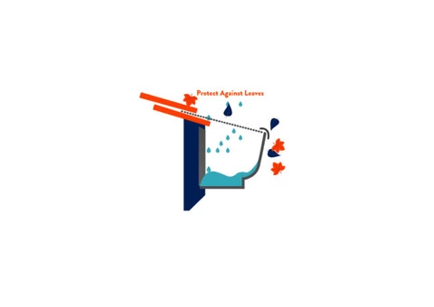 Gutter Guard Kensington